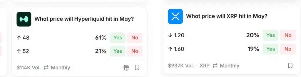 Polymarket HYPE XRP finemaggio
