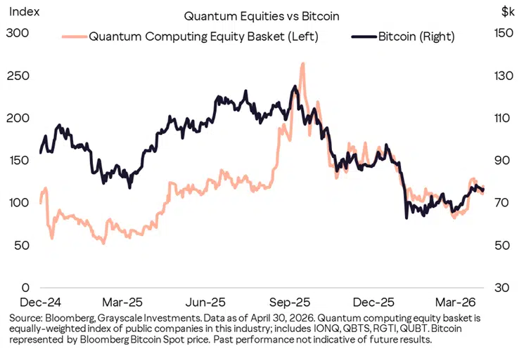 Grafico bitcoin quantum
