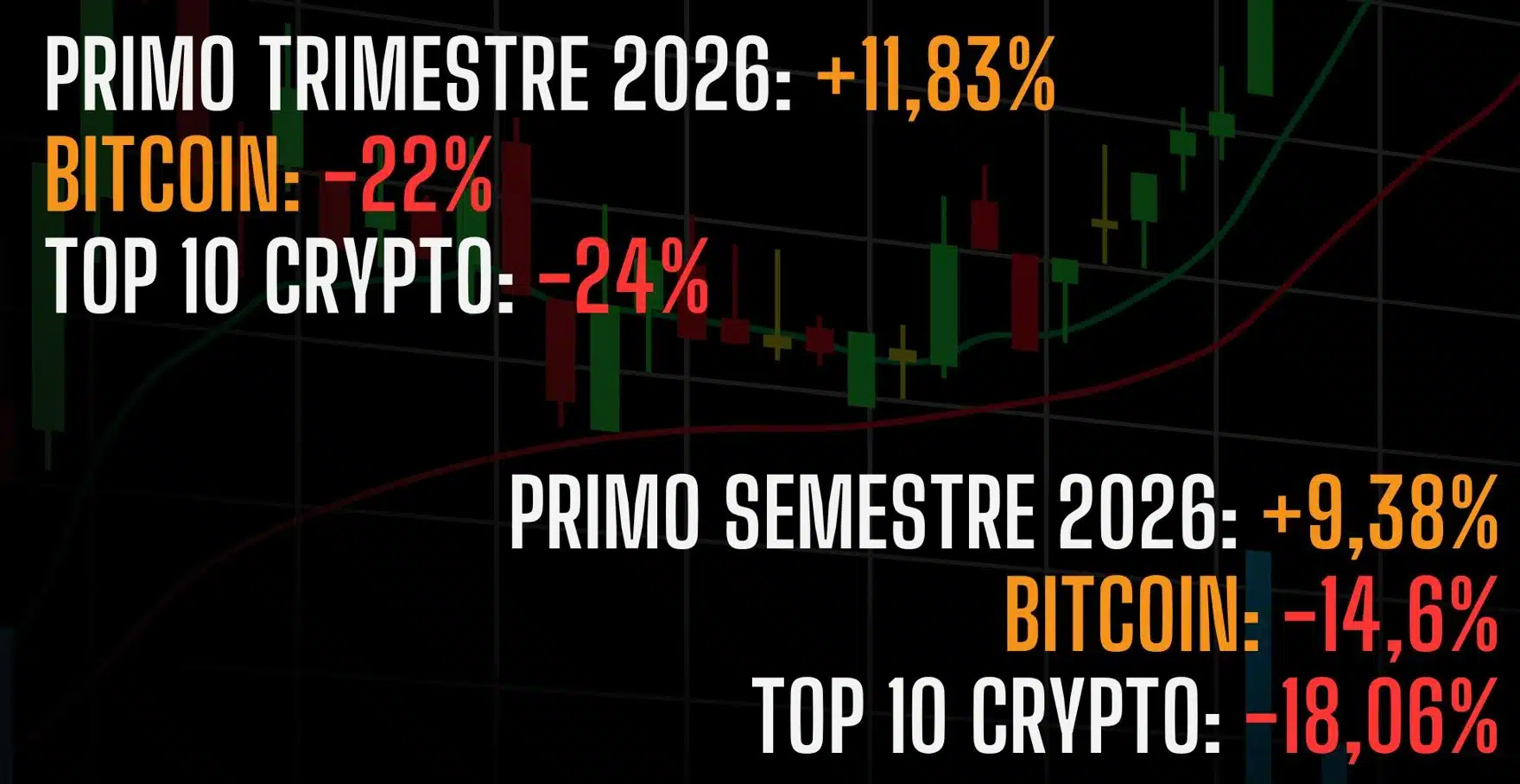 Segnali crypto Vs BTC e Top 10 crypto