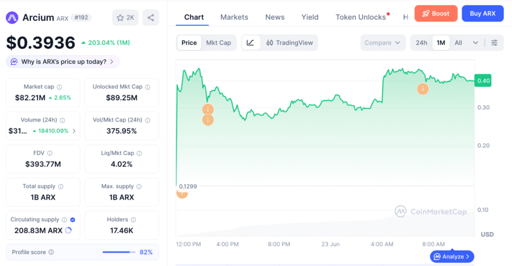 ARX crypto token performance