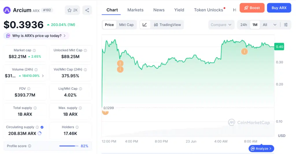 ARX crypto token performance