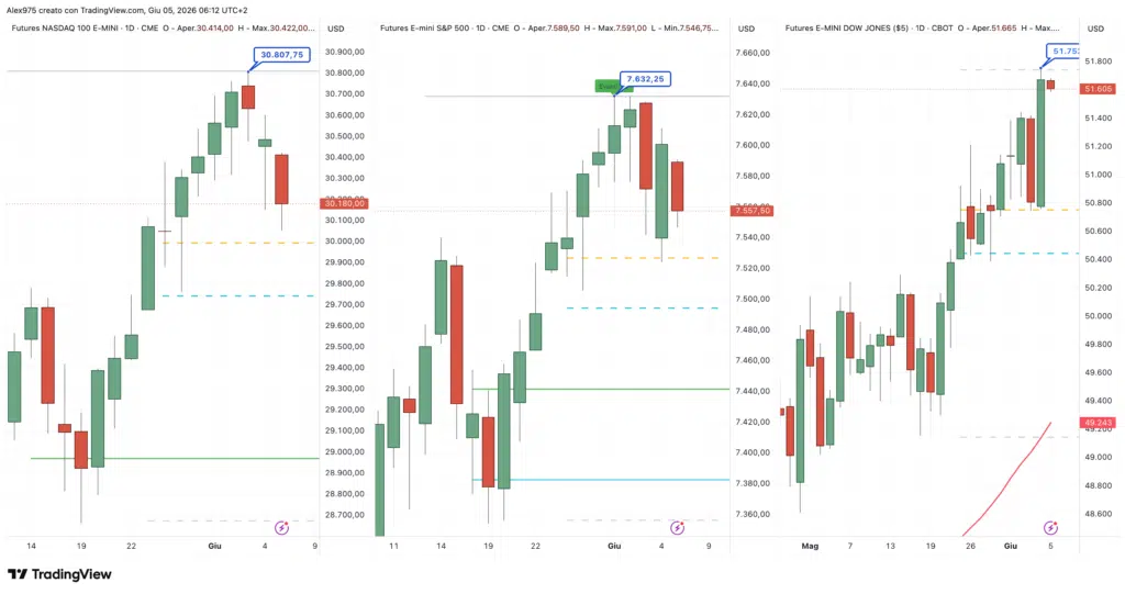 ATH Dow Jones - daily 05 giugno 2026