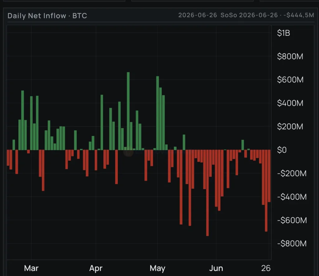 Andamento ETF Spot Bitcoin