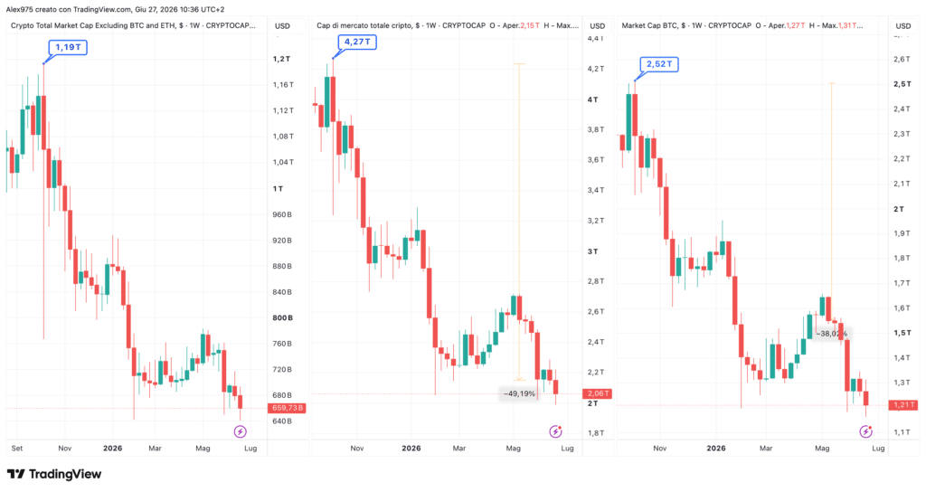 Andamento market cap crypto