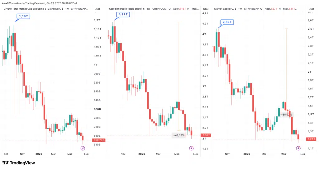 Andamento market cap crypto