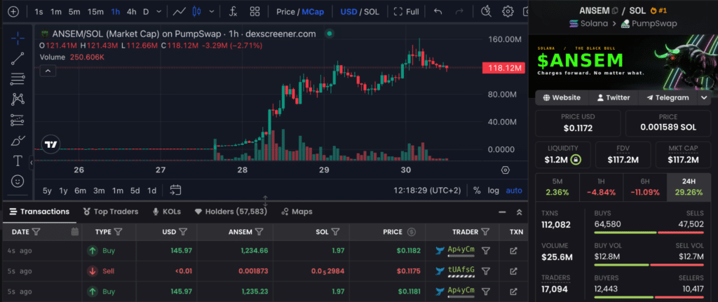 $ANSEM crypto grafico