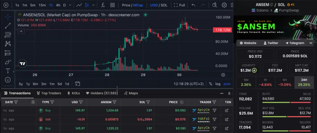 $ANSEM crypto grafico