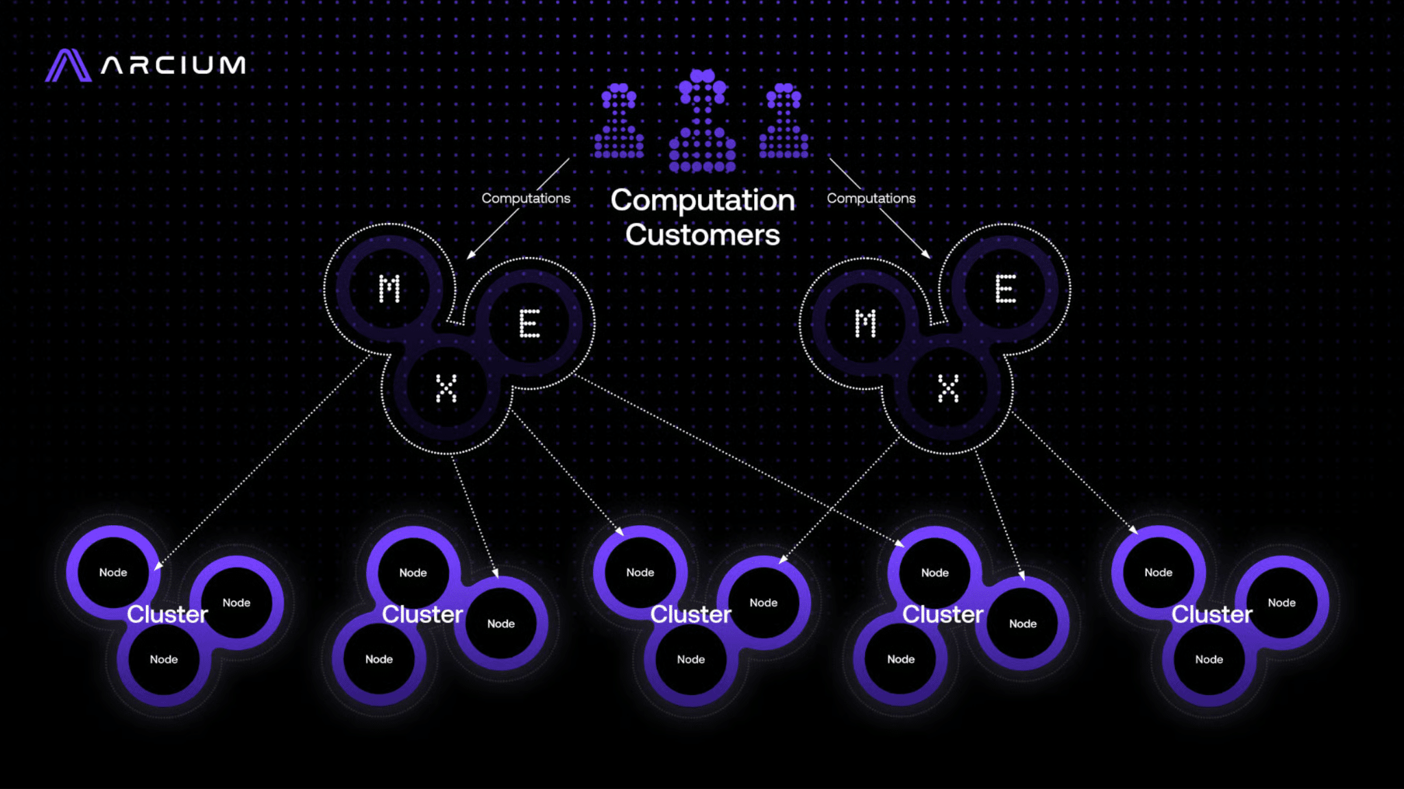 Questa crypto esplode del +200% al listing: il trend della privacy premia i nuovi progetti