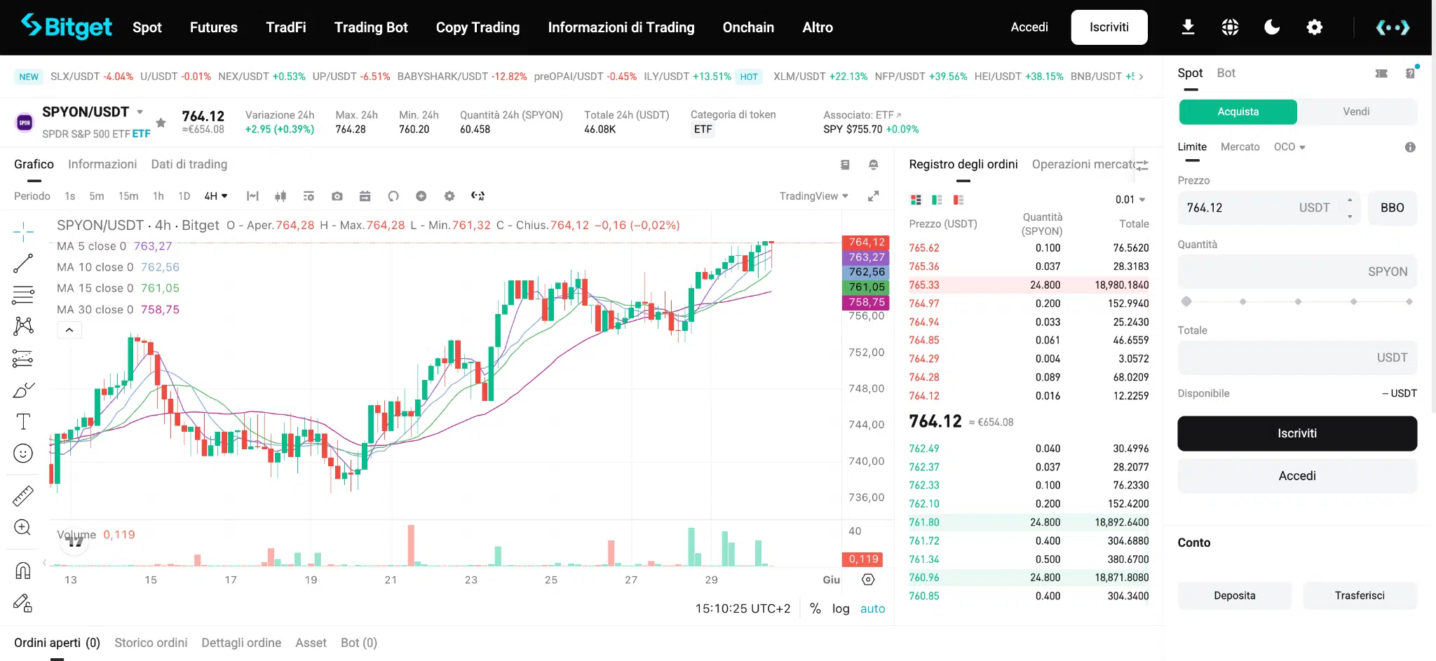 Asset tokenizzati on-chain Bitget