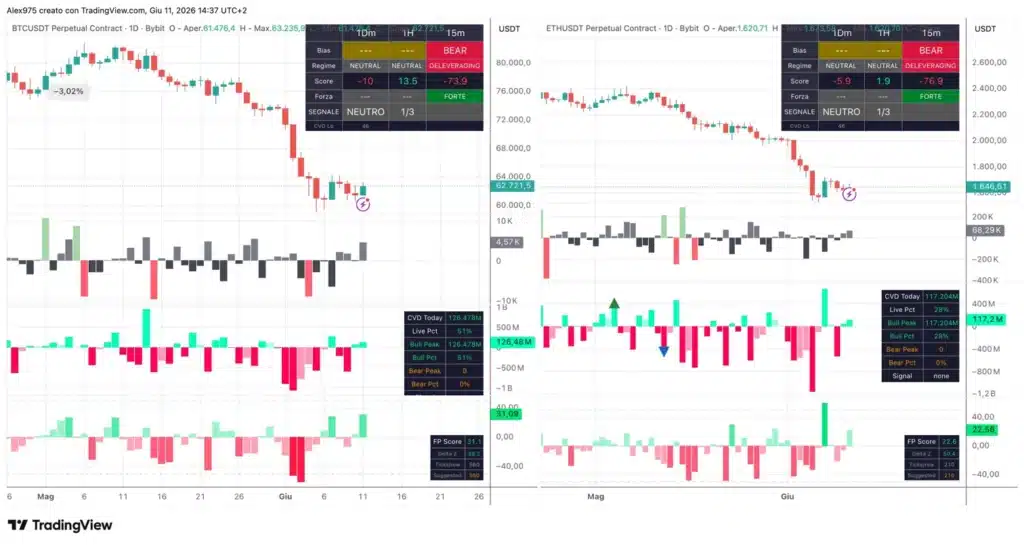 BTC - ETH Matrix Trend