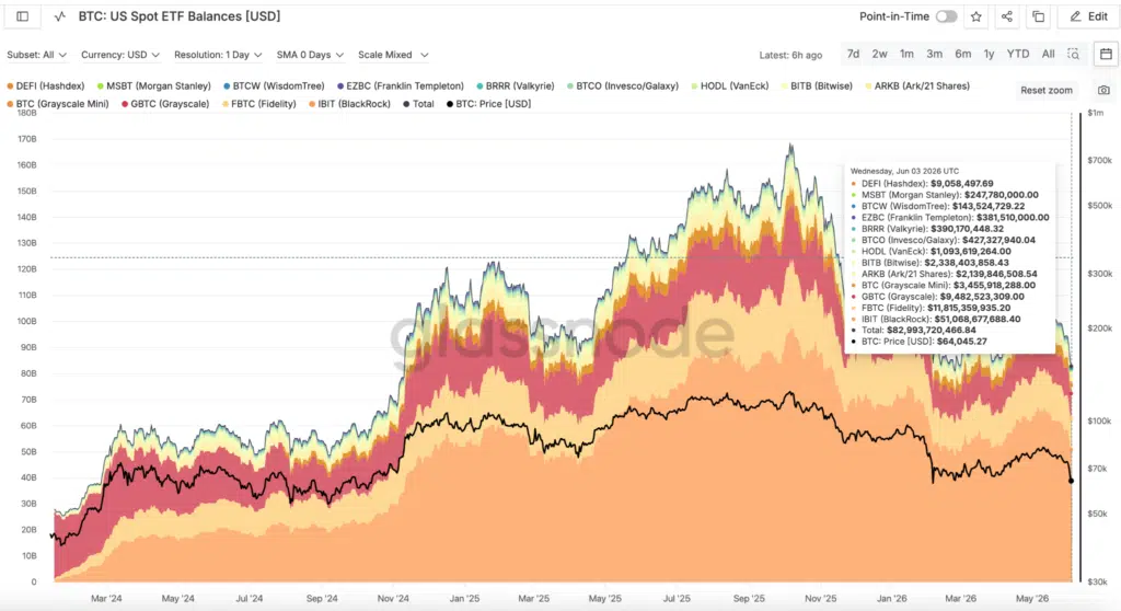 BTC US Spot ETF Balances