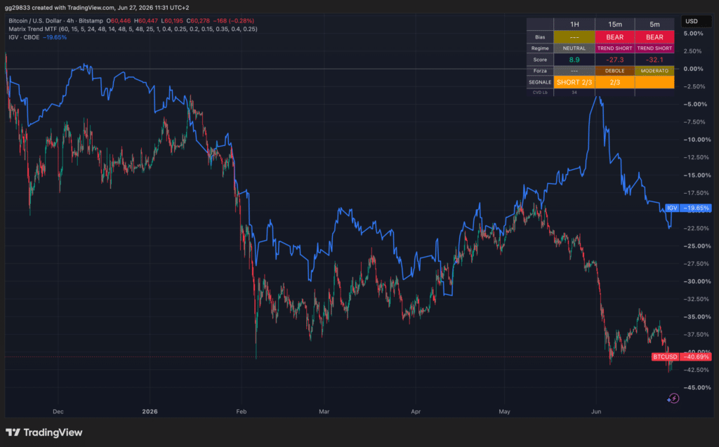 Bitcoin e software - cosa succede