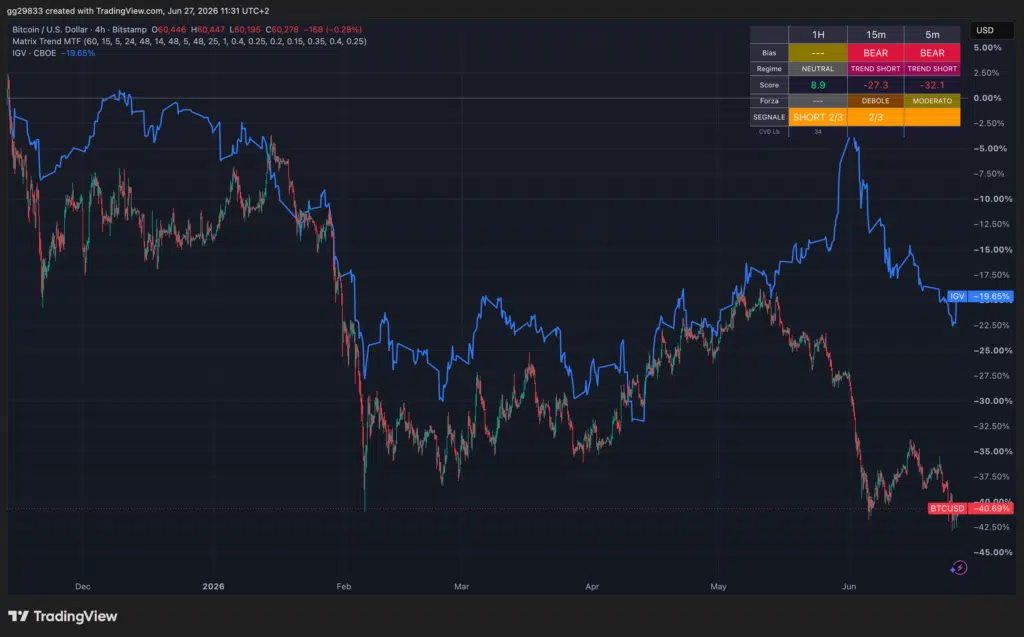 Bitcoin e software - cosa succede