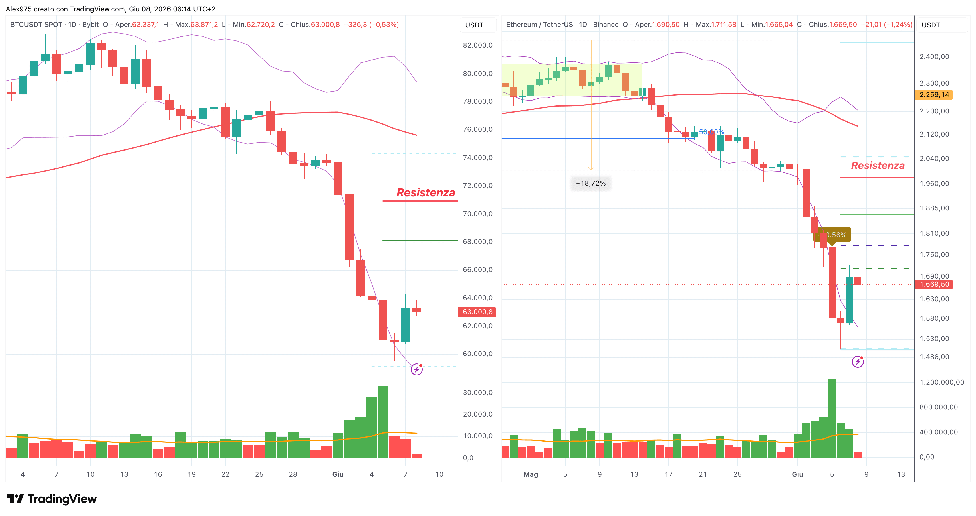 Crollo Wall Street e crypto: ecco cosa sta succedendo tra tassi Fed e tensioni USA-Iran