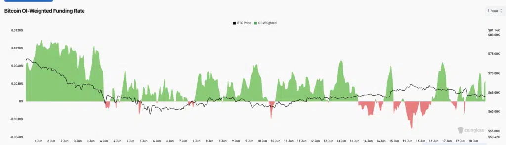 Bitcoin Funding Rate - CoinGlass