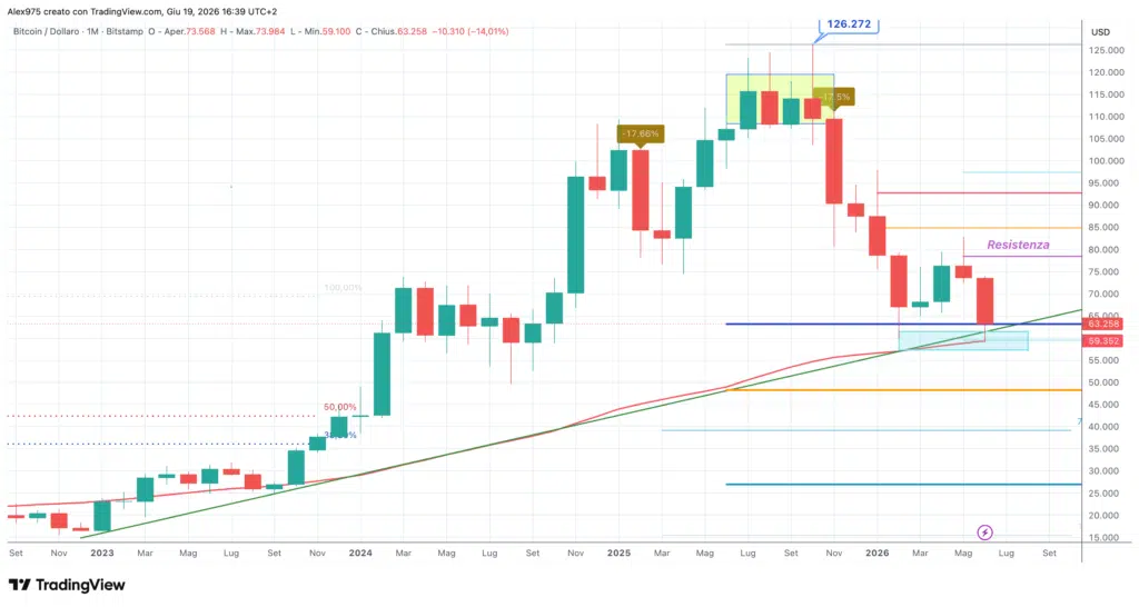 Bitcoin Monthly giugno 2026