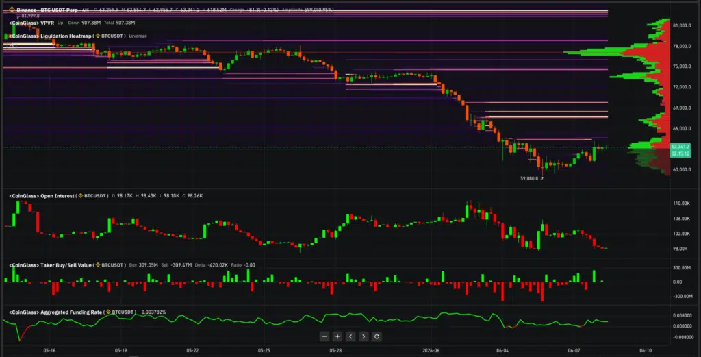 Bitcoin rimbalzo crypto grafico