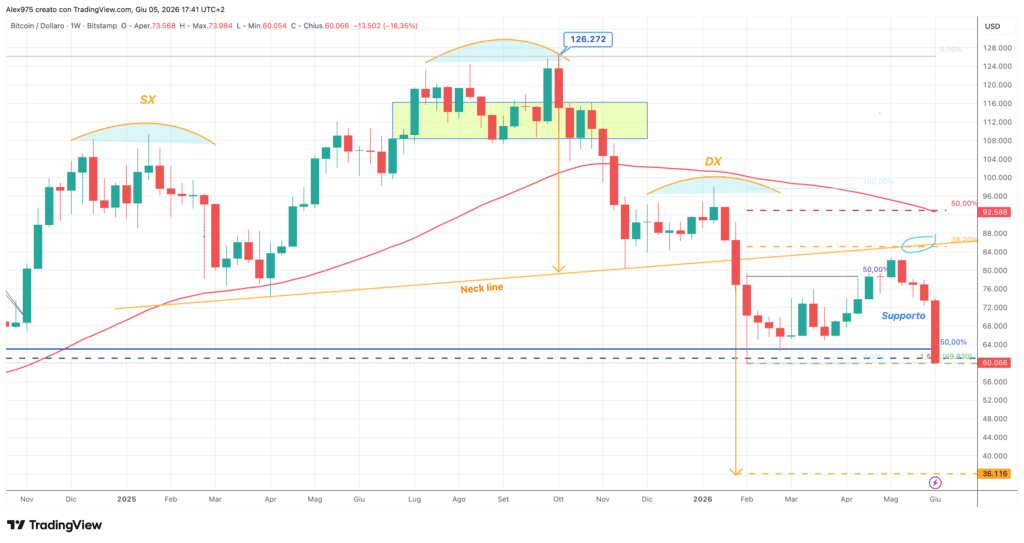 Bitcon Testa&Spalle
