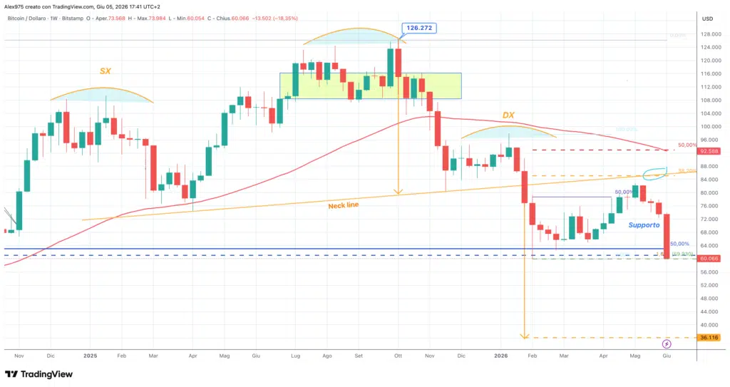 Bitcon Testa&Spalle