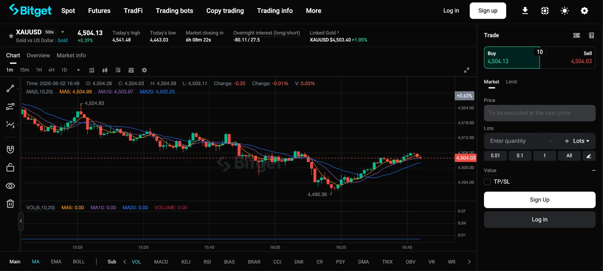 CFD Bitget TradFi