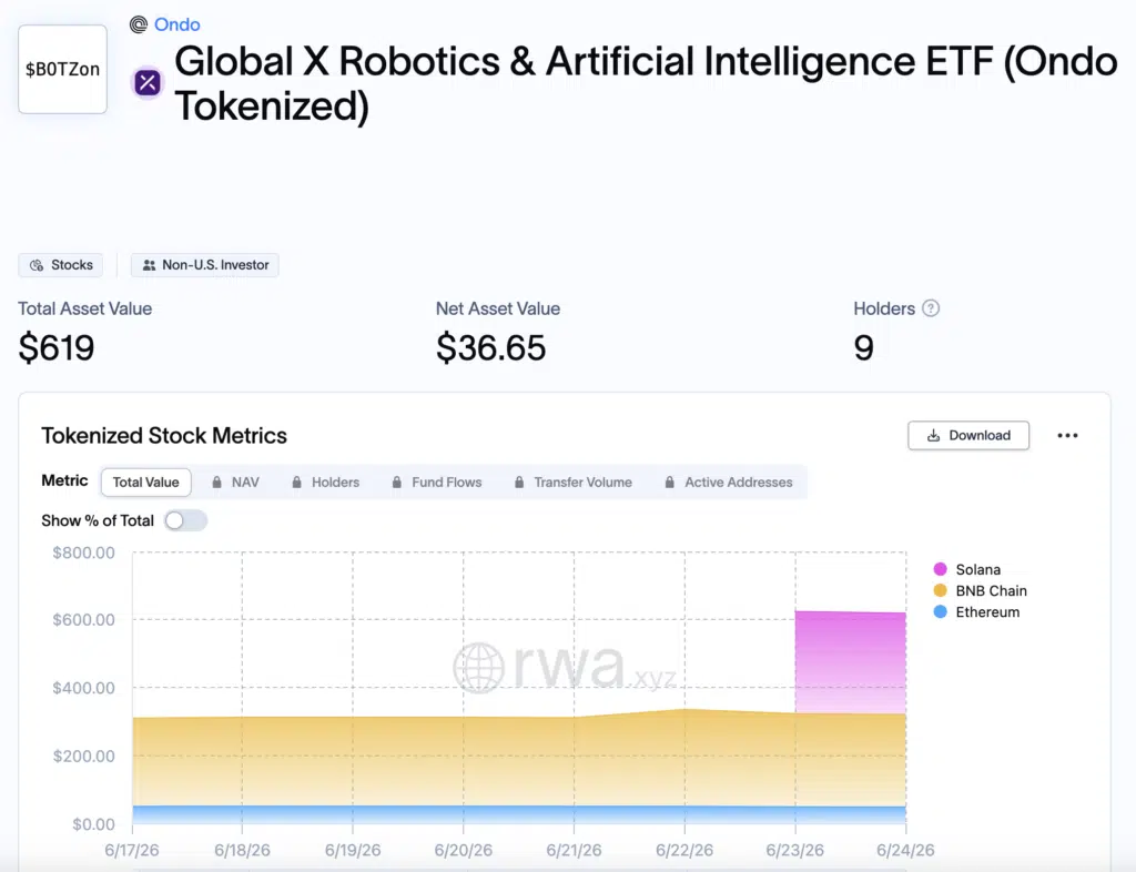Botz ETF token