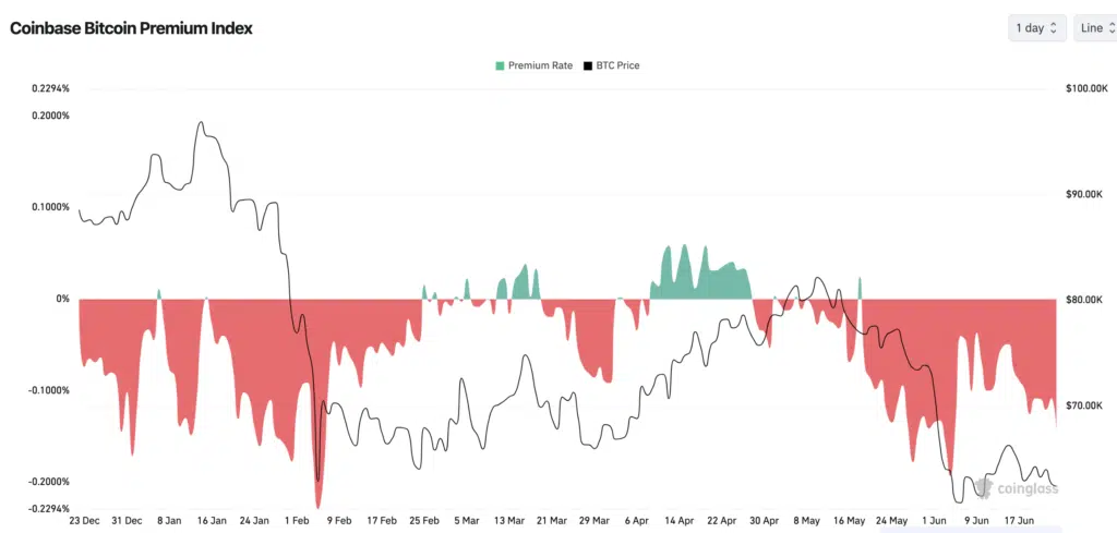 Coinbase Bitcoin Premium Index