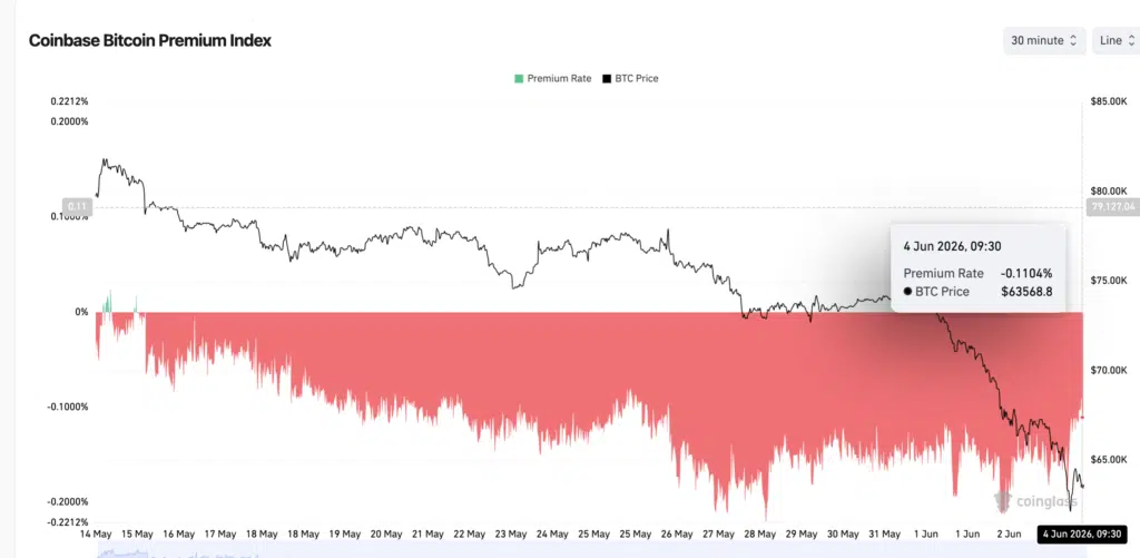 Coinbase Bitcoin Premium Index