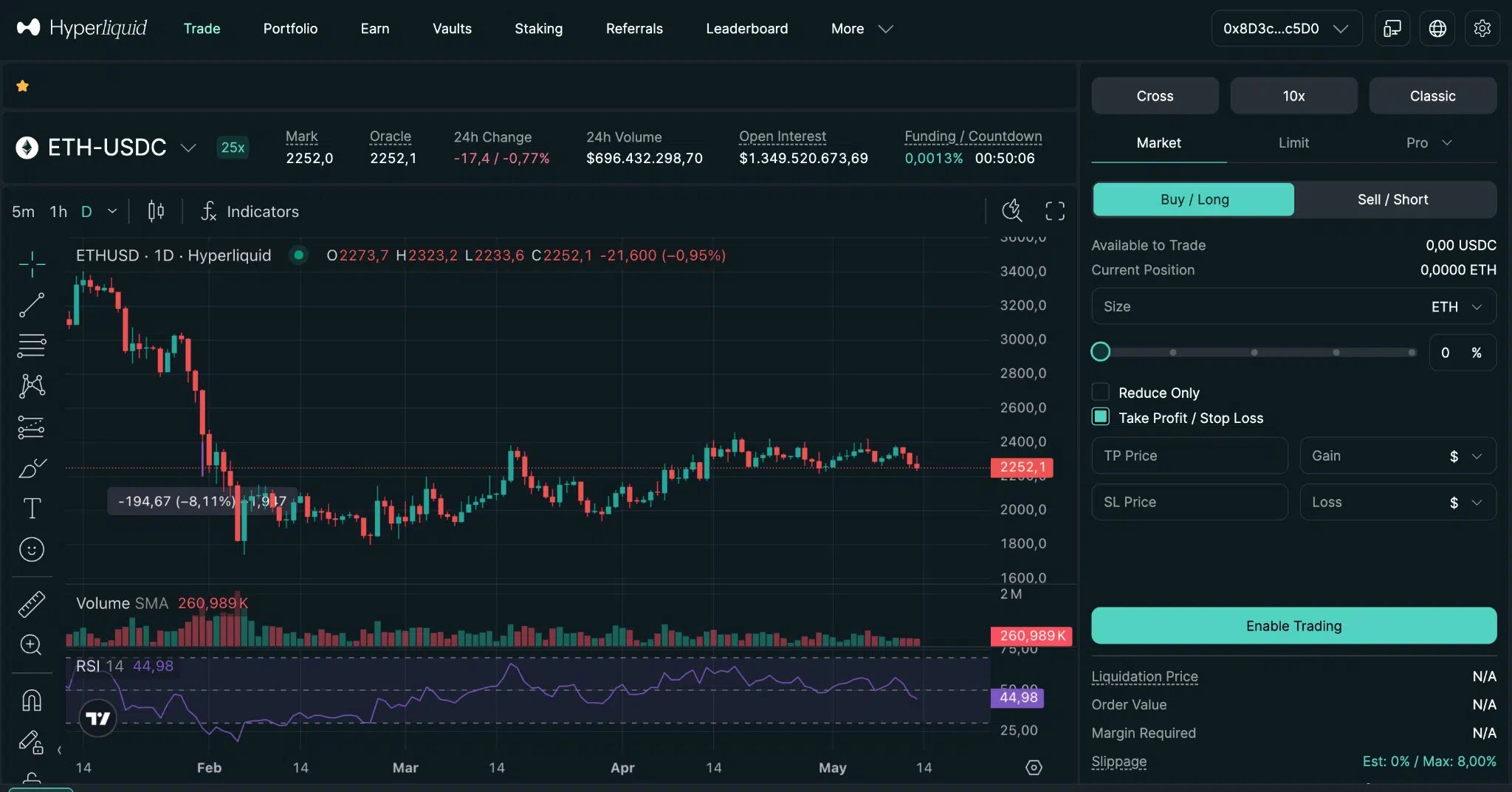 Contratto perpetual ETH Hyperliquid