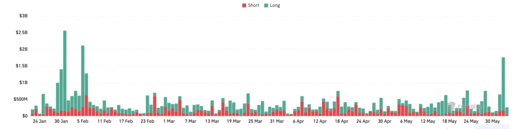 Cryptocurrency Liquidation History