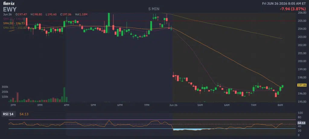 kospi in difficolta