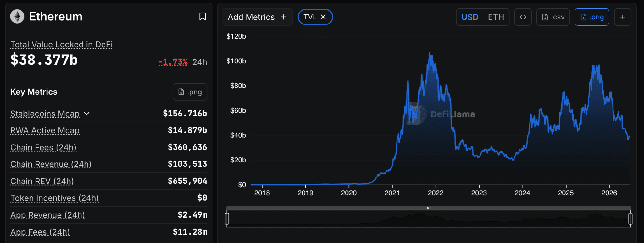Ex-sviluppatore di Ethereum lancia l’allarme: si rischia una crisi entro 3-9 mesi