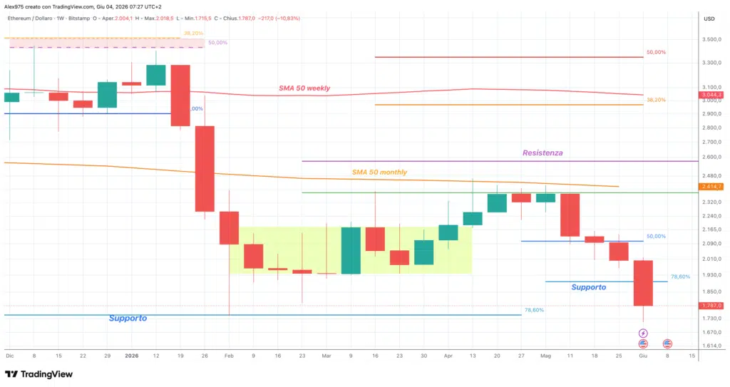 Ethereum (ETH) - weekly 04 giugno 2026