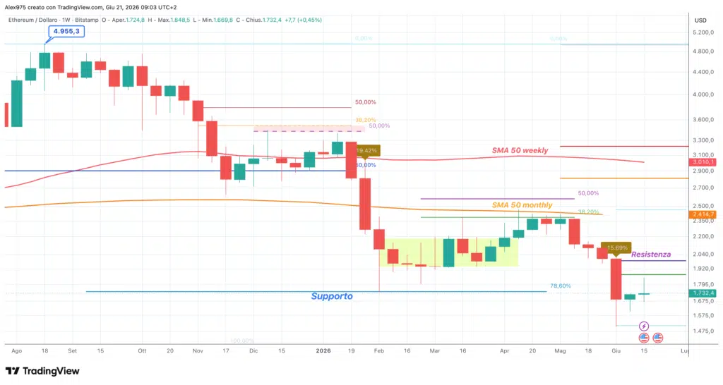 Ethereum (ETH) - weekly 21 giugno 2026