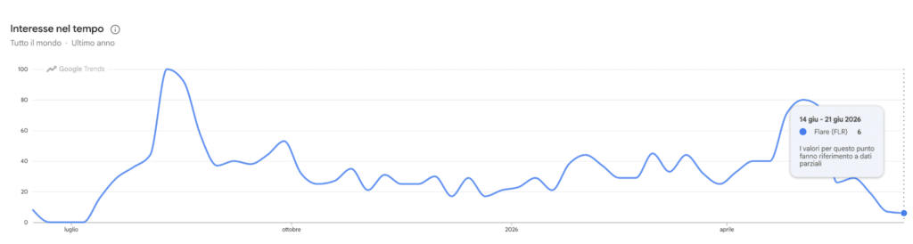 Flare - ricerche per Google Trends