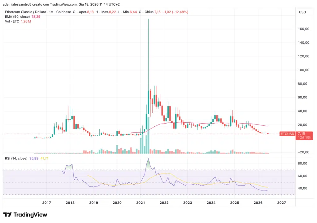 ETC Ethereum Classic Coinbase