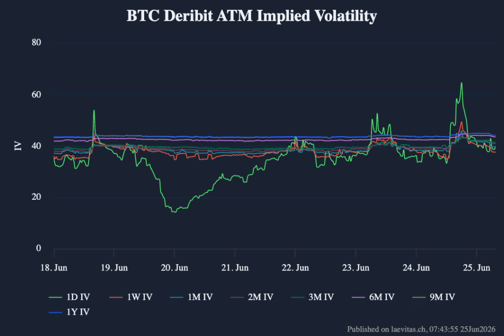 IV volatilità Bitcoin opzioni