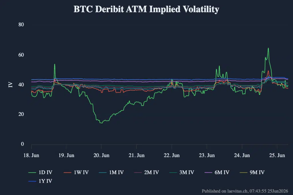 IV volatilità Bitcoin opzioni