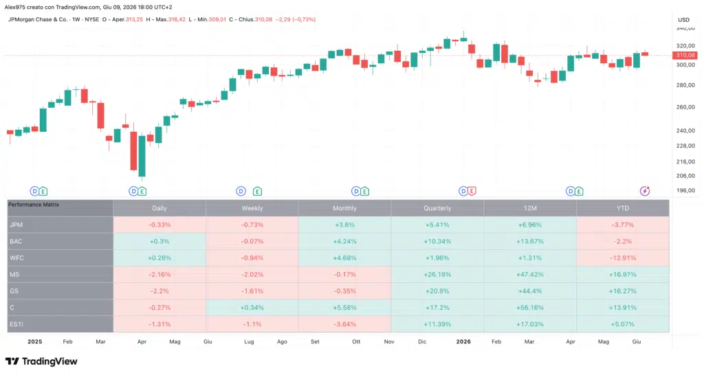 JPMorgan Chase (JPM)