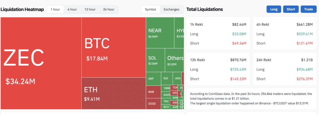 Liquidation Heatmap - Fonte: CoinGlass
