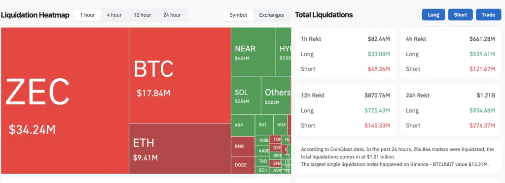 Liquidation Heatmap - Fonte: CoinGlass