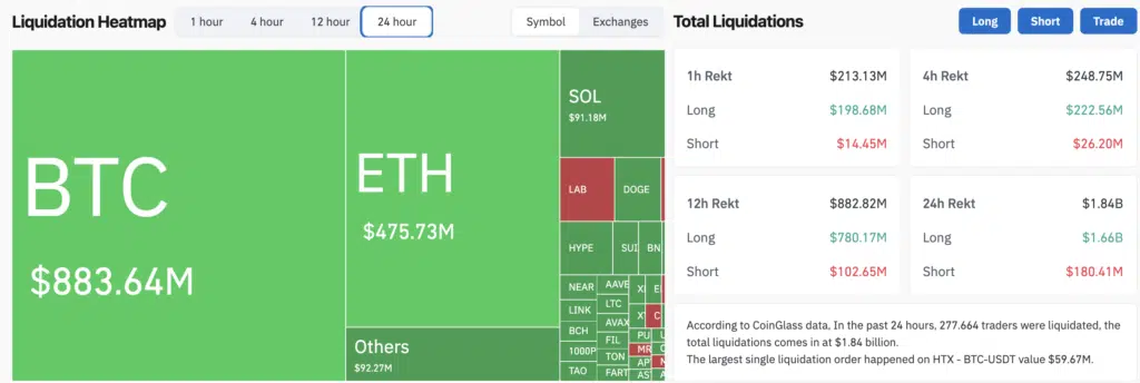 Liquidation Heatmap
