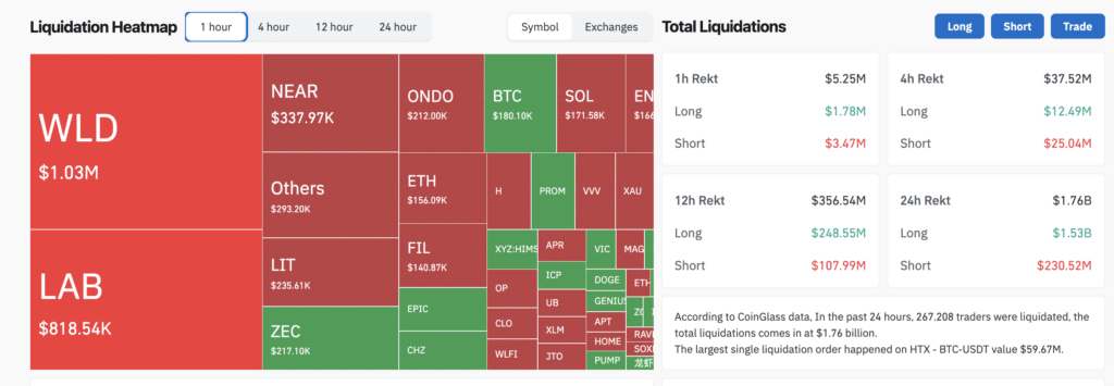 Liquidation Heatmap ultime 1H