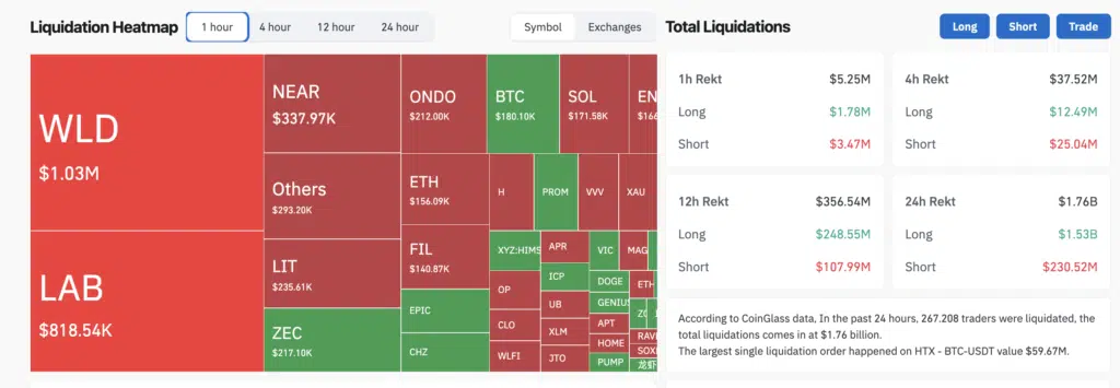 Liquidation Heatmap ultime 1H