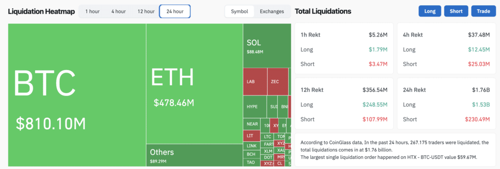 Liquidation Heatmap ultime 24hs