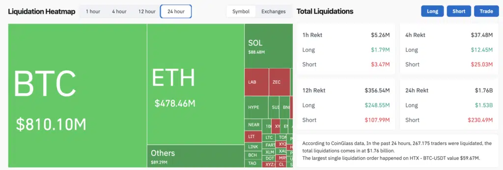 Liquidation Heatmap ultime 24hs