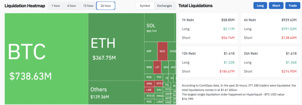 Liquidation Map