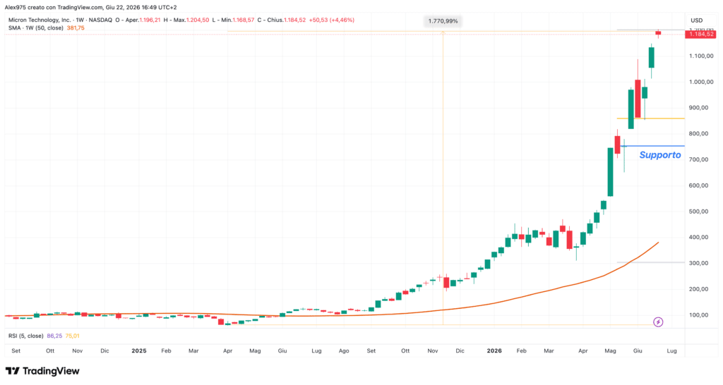 Micron (MU) - weekly 22 giugno 2026
