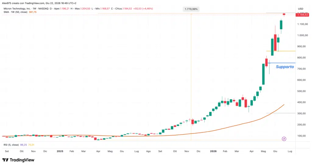 Micron (MU) - weekly 22 giugno 2026