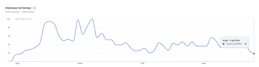 Morpho ricerche Google Trends