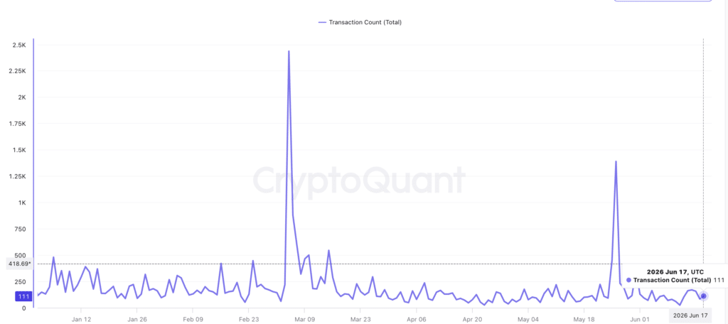 OKB transfert Count (total) - Fonte CryptoQuant